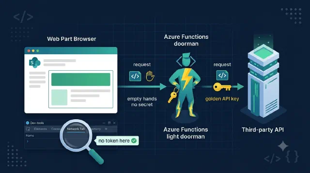 F12 Shows Your API Key: Proxy It Behind an Azure Function